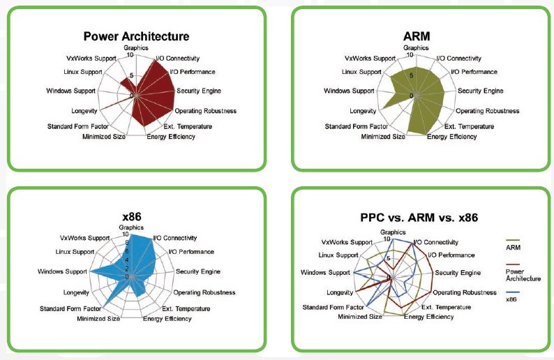 Embedded moduly pro všechny aplikace